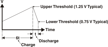 MC33063A-Q1 振蕩器電壓閾值