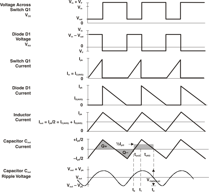MC33063A-Q1 降壓開關(guān)穩(wěn)壓器波形