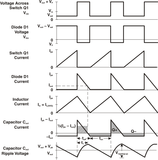 MC33063A-Q1 升壓開關(guān)穩(wěn)壓器波形