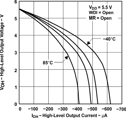 TPS3820-Q1 TPS3823-Q1 TPS3824-Q1 TPS3825-Q1 TPS3828-Q1 高電平輸出電壓與高電平輸出電流間的關(guān)系