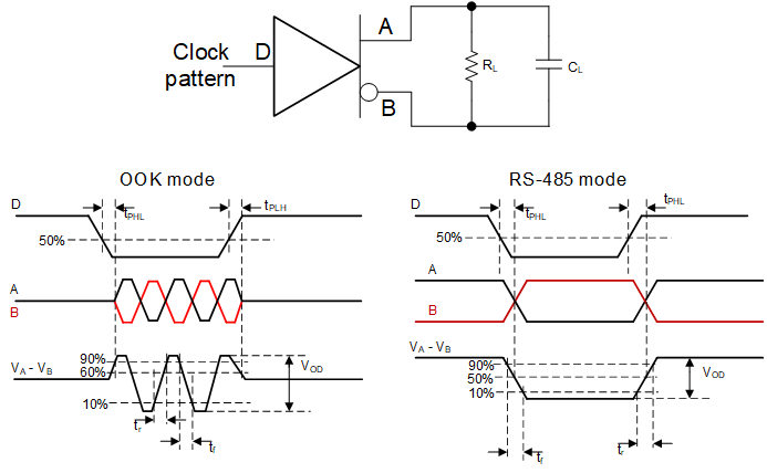 THVD8000T 驅(qū)動器開關(guān)特性的測量
