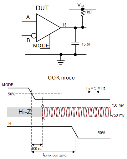 THVD8000T 低輸出時發(fā)送到接收模式更改