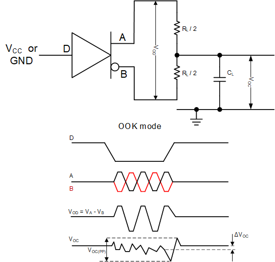 THVD8000T 驅(qū)動器差分和共模輸出的測量