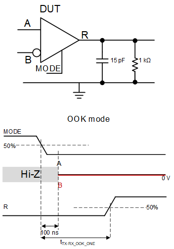 THVD8000T 高輸出時發(fā)送到接收模式更改
