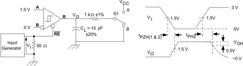 SN65HVD30-EP SN65HVD33-EP 接收器高電平啟用和禁用時間測試電路和電壓波形