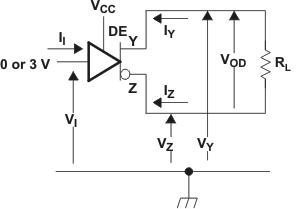 SN65HVD30-EP SN65HVD33-EP 驅(qū)動器 VOD 測試電路及電壓和電流定義