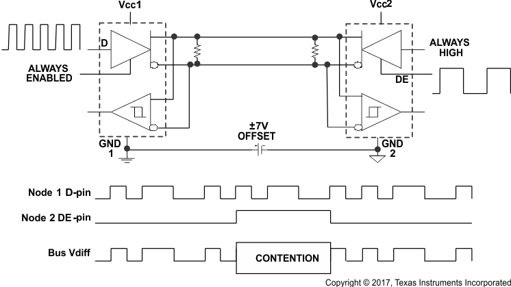 SN65HVD30-EP SN65HVD33-EP 總線爭(zhēng)用示例