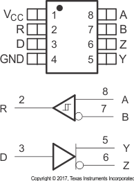 SN65HVD30-EP SN65HVD33-EP D 封裝，8 引腳 SOIC（頂視圖）