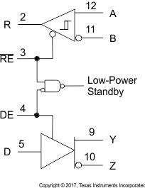 SN65HVD30-EP SN65HVD33-EP 低功耗待機(jī)邏輯圖