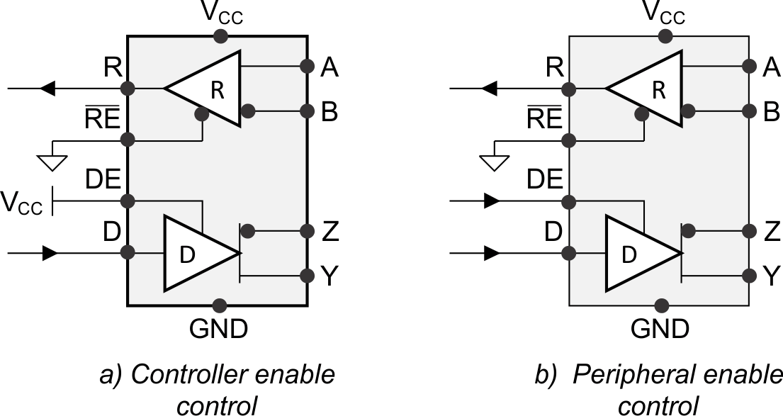 SN65HVD30-EP SN65HVD33-EP 全雙工收發(fā)器配置