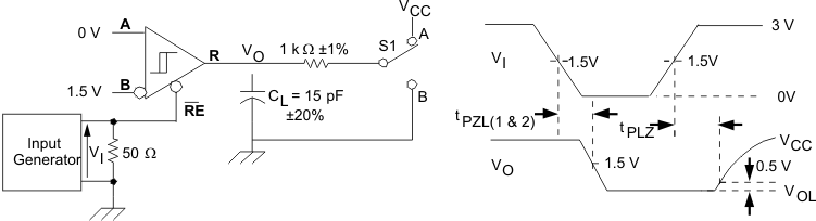 SN65HVD30-EP SN65HVD33-EP 接收器從待機到啟用的時間（驅(qū)動器被禁用）