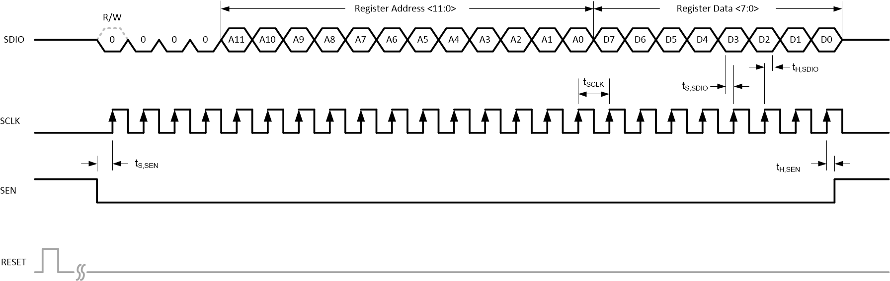 ADC3664-SEP ADC3664-EP 串行寄存器寫入時(shí)序圖