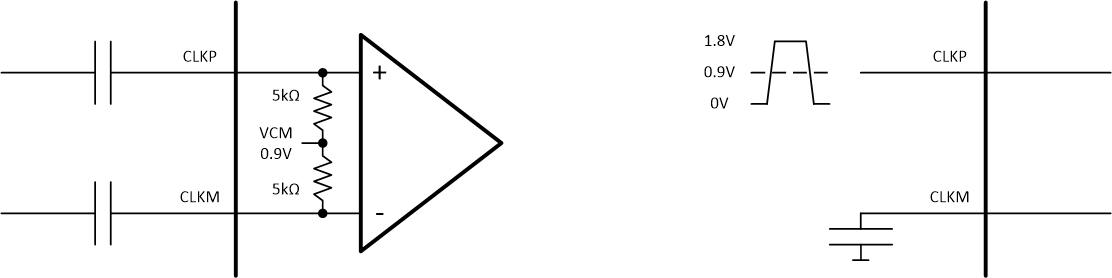 ADC3664-SEP ADC3664-EP 使用差分（左）和單端（右）時(shí)鐘輸入的外部和內(nèi)部連接