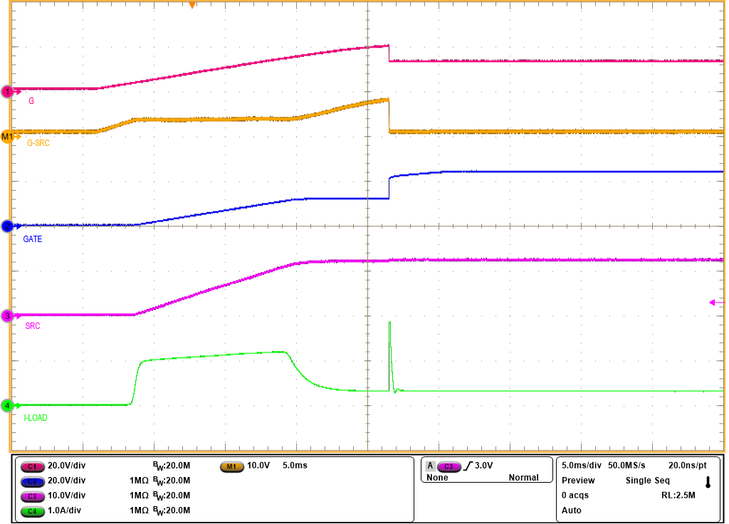 TPS1212-Q1 輸出端為 1000μF 且負(fù)載為 0.5A 時(shí)的浪涌電流曲線（LPM = 低電平）