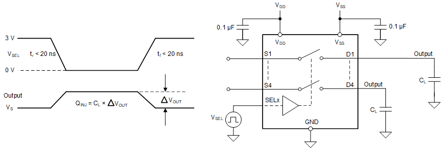 TMUX6612-Q1 電荷注入測量設(shè)置
