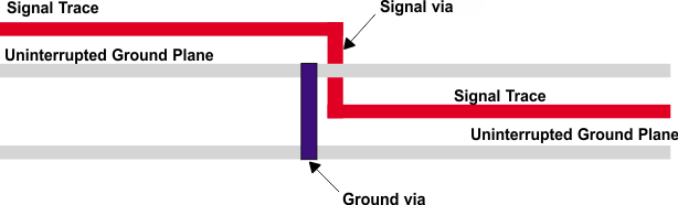SN55LVTA4-SEP 接地過孔位置（側(cè)視圖）