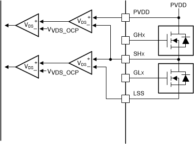 DRV8334-Q1 DRV8334-Q1VDS 監(jiān)測(cè)器