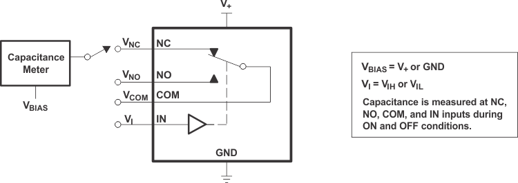 TS5A3157 電容（CI、CCOM(ON)、CNC(OFF)、CNO(OFF)、CNC(ON)、CNO(ON)）