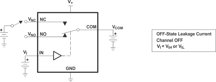 TS5A3157 關(guān)斷狀態(tài)漏電流（INC(OFF)、INO(OFF)）