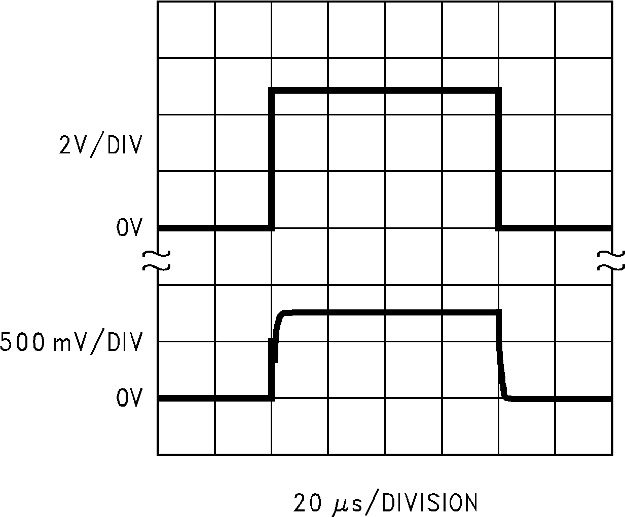 LM50-Q1 LM50HV-Q1 啟動(dòng)響應(yīng)（舊芯片）