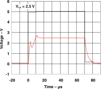 TL4050-Q1 大信號(hào)脈沖響應(yīng)