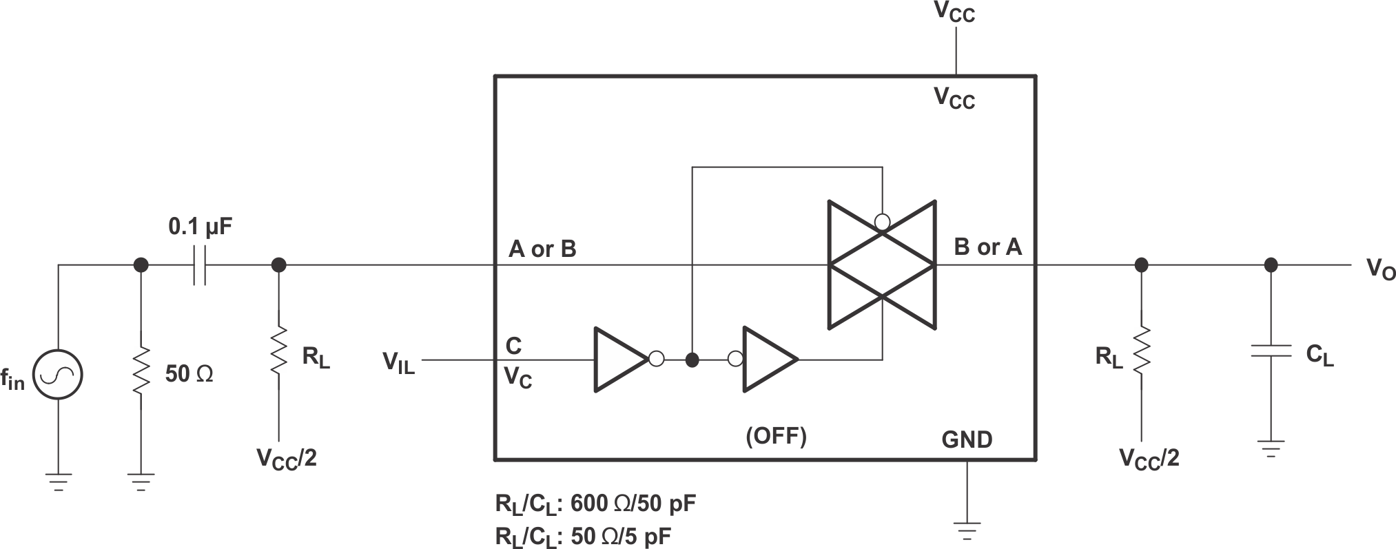 SN74LVC1G66-Q1 Feedthrough (Switch OFF)