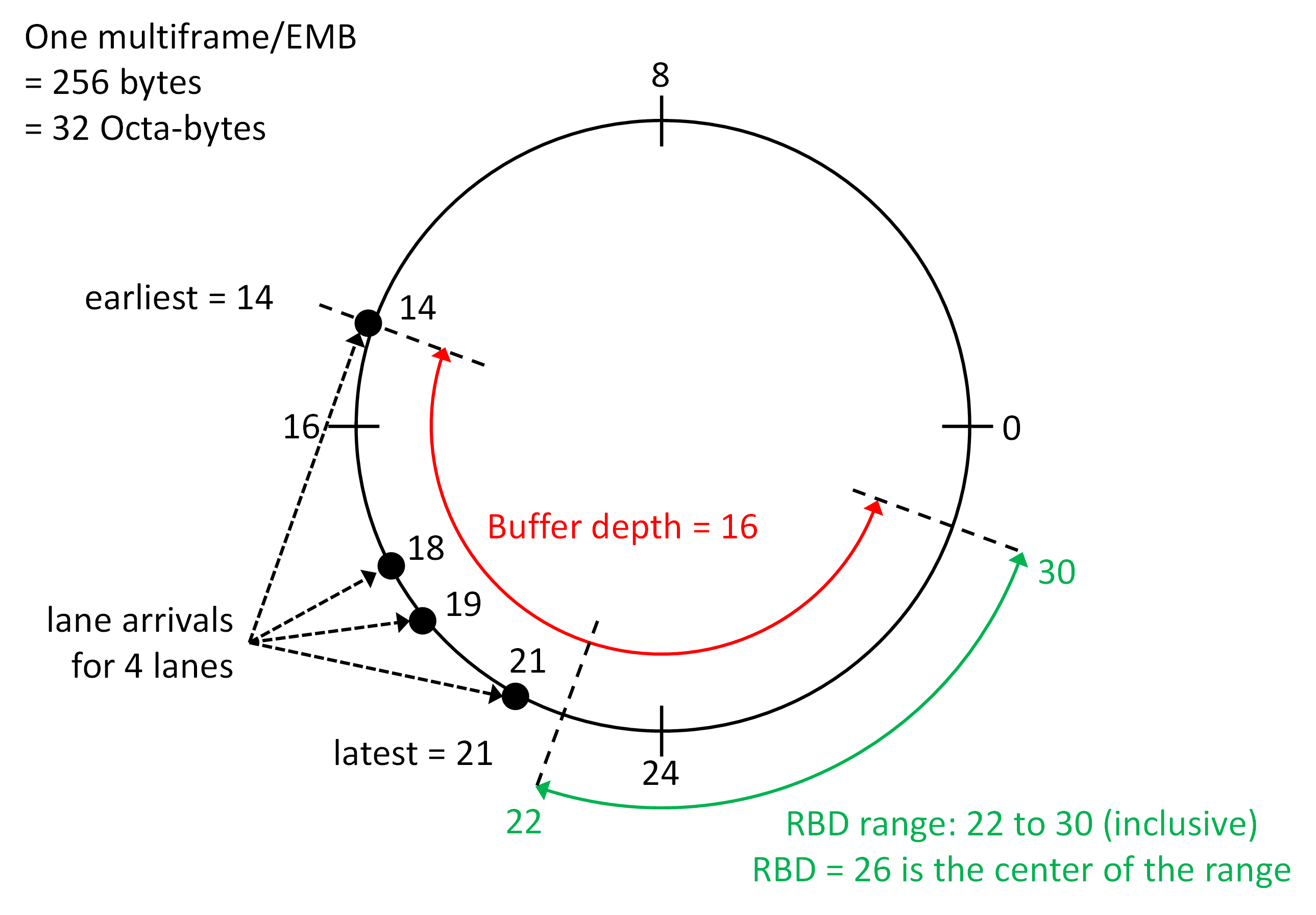 DAC39RF20 RBD 示例（通道到達(dá)時(shí)間不會(huì)跨越零）