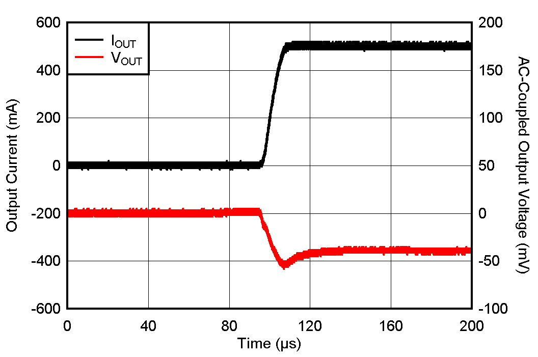 TLV775 負(fù)載瞬態(tài)