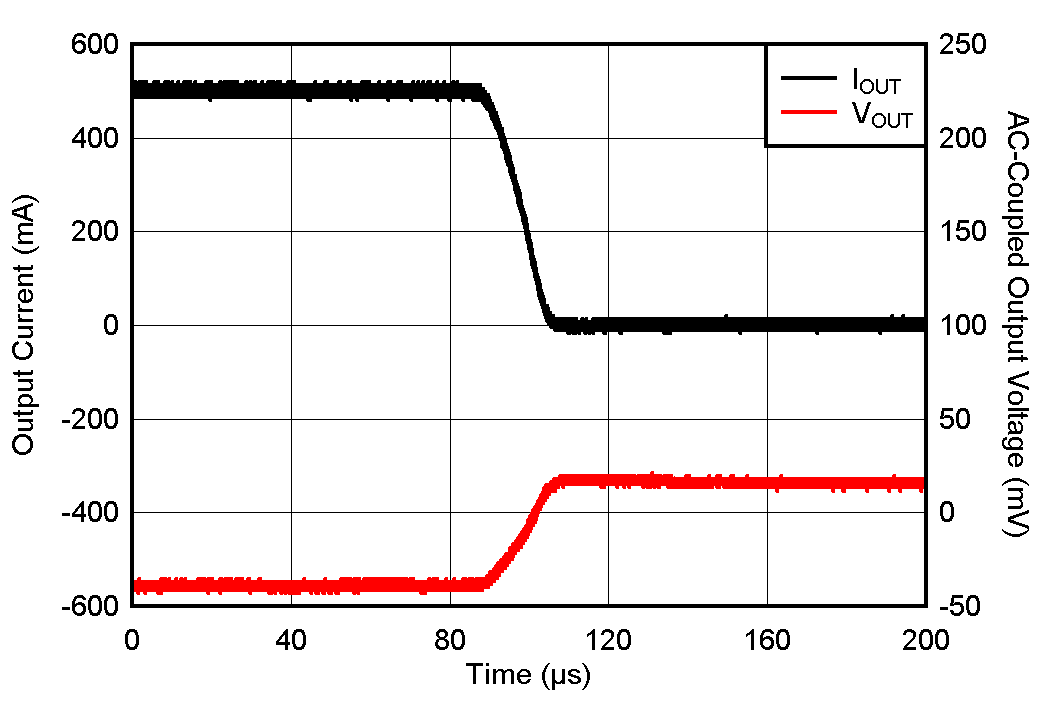 TLV775 負(fù)載瞬態(tài)