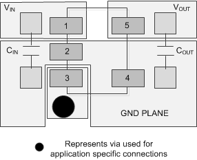 TLV7A03 DBV 封裝的布局示例