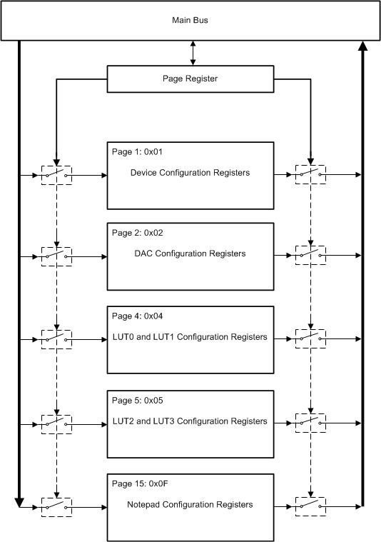 AFE10004-EP 操作存儲器頁系統(tǒng)
