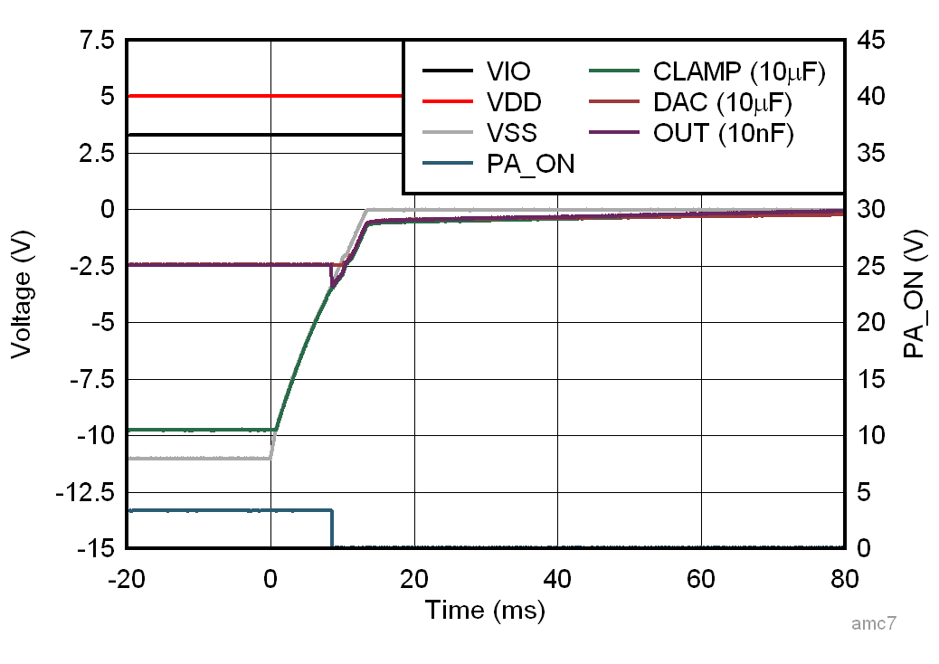 AFE10004-EP VSS 電源崩潰響應(yīng)