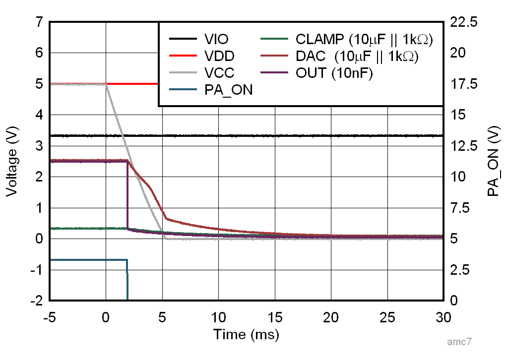 AFE10004-EP VCC 電源崩潰響應(yīng)