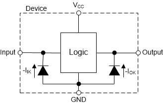 SN74LVC1G37-Q1 每個(gè)輸入和輸出的鉗位二極管的電氣布置