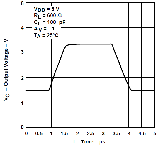 TLV2731 反相大信號脈沖響應(yīng)