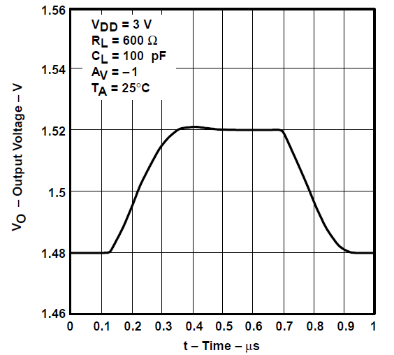 TLV2731 反相小信號脈沖響應(yīng)