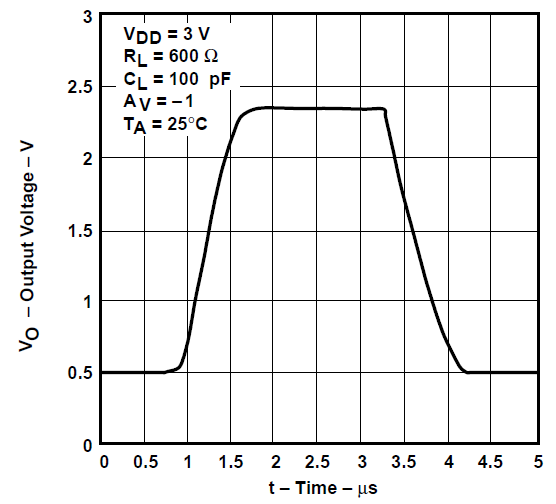 TLV2731 反相大信號脈沖響應(yīng)