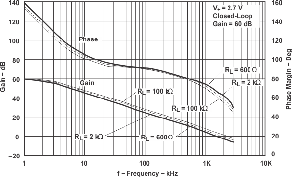 TLV341 TLV341A TLV342 TLV342S 頻率響應(yīng)與 RL 間的關(guān)系