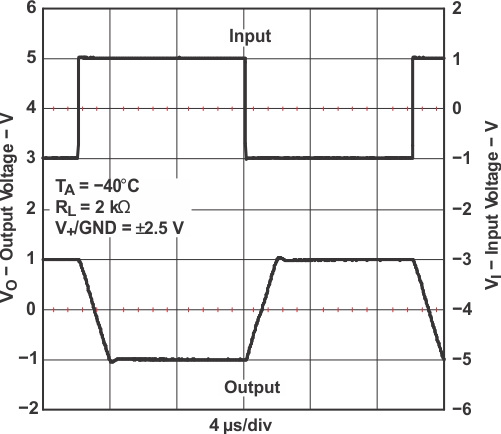 TLV341 TLV341A TLV342 TLV342S 大信號反相響應(yīng)