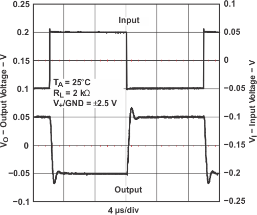 TLV341 TLV341A TLV342 TLV342S 小信號反相響應(yīng)
