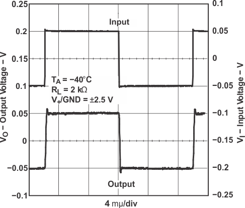 TLV341 TLV341A TLV342 TLV342S 小信號同相響應(yīng)