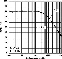 LMV341-Q1 LMV344-Q1 Cmrr與頻率間的關(guān)系