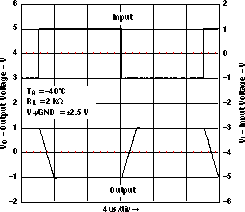 LMV341-Q1 LMV344-Q1 大信號(hào)反相響應(yīng)
