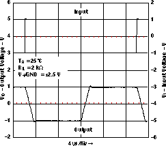 LMV341-Q1 LMV344-Q1 大信號(hào)反相響應(yīng)