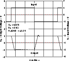 LMV341-Q1 LMV344-Q1 大信號(hào)反相響應(yīng)