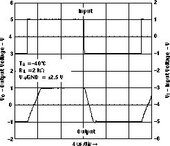 LMV341-Q1 LMV344-Q1 大信號(hào)同相響應(yīng)