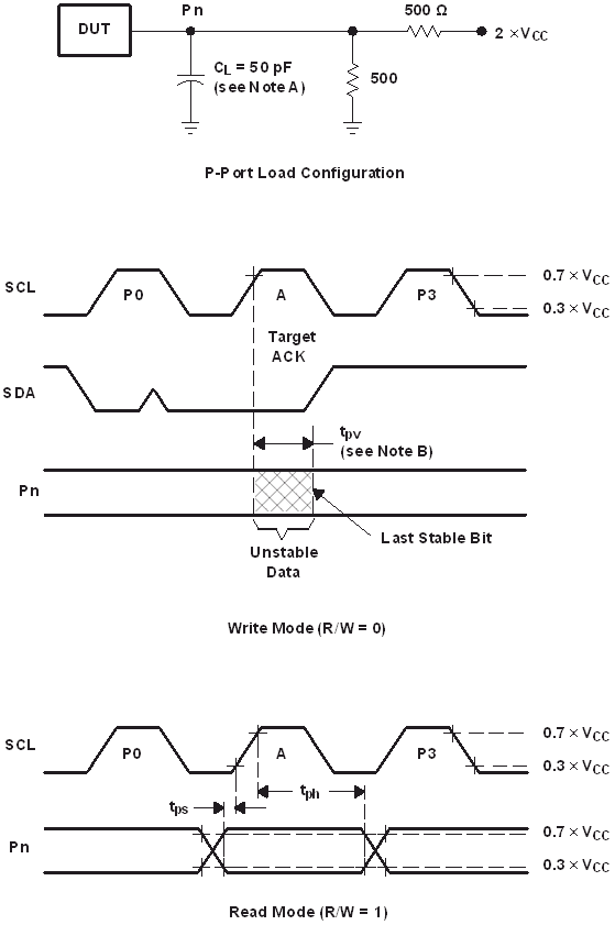 TCA9539A-Q1 P 端口負載電路和電壓波形