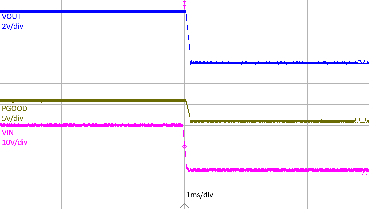 TPSM65610 TPSM65620 TPSM65630 關(guān)斷