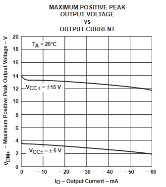 TLE2061 TLE2061A TLE2062 TLE2062A TLE2064 TLE2064A TLE2061M TLE2061AM TLE2061BM TLE2062M TLE2062AM TLE2062BM TLE2064M TLE2064AM TLE2064BM 