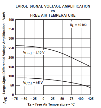 TLE2061 TLE2061A TLE2062 TLE2062A TLE2064 TLE2064A TLE2061M TLE2061AM TLE2061BM TLE2062M TLE2062AM TLE2062BM TLE2064M TLE2064AM TLE2064BM 